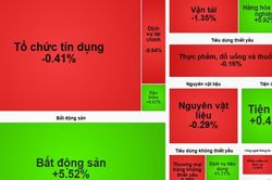 Nhận định chứng khoán 19/6: VN-Index thử thách vùng cản 1.840 điểm