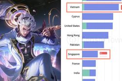 Thị trường Việt Nam đứng hạng 2 trên toàn thế giới về lượt tải game di động