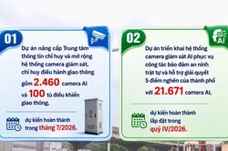 [Video] Hà Nội dự kiến lắp đặt hơn 24.000 camera AI trong năm 2026