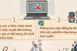 Cảnh gi&aacute;c với chi&ecirc;u tr&ograve; dụ dỗ c&aacute; độ v&agrave; lừa đảo m&ugrave;a World Cup 2026