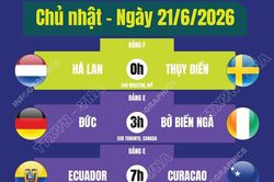 Lịch thi đấu World Cup 2026 ngày 21/6