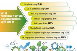 X&acirc;y nền tảng vững chắc cho tăng trưởng hai con số