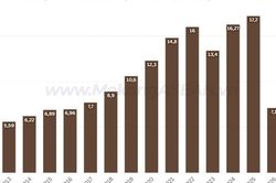 Dự báo xuất khẩu gỗ nửa cuối năm 2026
