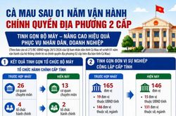 TINH GỌN BỘ M&Aacute;Y &ndash; N&Acirc;NG CAO HIỆU QUẢ PHỤC VỤ NH&Acirc;N D&Acirc;N, DOANH NGHIỆP