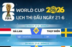 Lịch thi đấu World Cup 2026 ng&agrave;y 21-6
