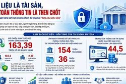 Nền tảng của ngân hàng hiện đại