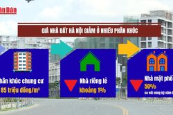 [Video] Giá nhà đất Hà Nội giảm ở nhiều phân khúc, thanh khoản tiếp tục trầm lắng