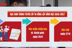 [Video] H&agrave; Nội y&ecirc;u cầu x&aacute;c nhận nhập học lớp 10 từ ng&agrave;y 25-27/6