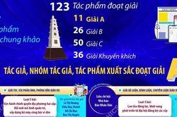 Giải Báo chí quốc gia lần thứ XX: 123 tác phẩm được vinh danh