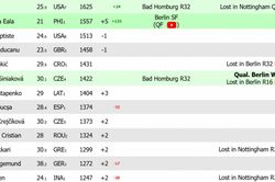 Alexandra Eala vào bán kết Berlin Open 2026: Cú nhảy vọt vào top 30 thế giới