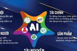 Chiến lược 3Q của báo chí trong kỷ nguyên công nghệ