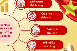 Việt Nam trước cơ hội tăng trưởng hai con số: Nội lực, cải cách và khát vọng vươn lên