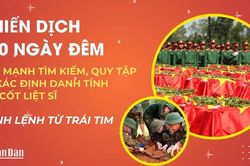 Nghị quyết 26 tháo gỡ khó khăn trong giám định ADN và xác định danh tính hài cốt liệt sĩ