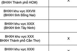 Chi tiết lịch chi trả lương hưu, trợ cấp của 34 tỉnh, thành