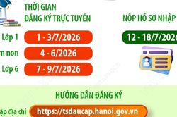 Hà Nội hướng dẫn đăng ký tuyển sinh đầu cấp trực tuyến năm học 2026-2027