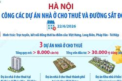 Khởi công các dự án nhà ở cho thuê và đường sắt đô thị Hà Nội