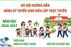 Hà Nội: Hướng dẫn đăng ký tuyển sinh đầu cấp trực tuyến năm học 2026 - 2027