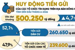 [Infographic] Con số và sự kiện ngày 22-6-2026