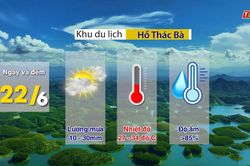 Dự báo thời tiết ngày 22/6