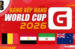 Bảng xếp hạng bảng G World Cup 2026: Iran bất bại, Ai Cập dẫn đầu