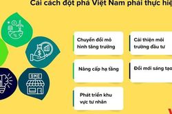 'Chìa khóa' giúp Việt Nam mở 'cánh cửa' tăng trưởng hai con số