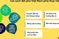 'Chìa khóa' giúp Việt Nam mở 'cánh cửa' tăng trưởng hai con số