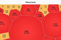 Cổ phiếu ngân hàng bứt phá, nhóm chứng khoán, dầu khí giảm