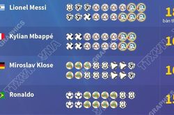 Messi phá kỷ lục ghi nhiều bàn thắng nhất mọi thời đại tại World Cup