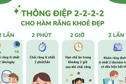 Bộ GD-ĐT ban hành tài liệu về chăm sóc sức khỏe răng miệng và mắt học đường