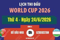 Lịch thi đấu World Cup 2026 ngày 24/6