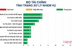 Tiếp sức doanh nghiệp, khơi thông nguồn lực cho mục tiêu tăng trưởng
