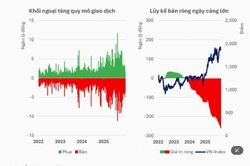 Nhận định chứng khoán 23/6: VN-Index thử thách vùng kháng cự 1.850 điểm