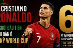 [Infographic] Cristiano Ronaldo: Người đầu tiên ghi bàn ở 6 kỳ World Cup