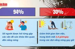 [Video] Hà Nội cần xây dựng mạng lưới trung tâm tránh nóng công cộng