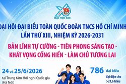Đại hội đại biểu toàn quốc Đoàn TNCS Hồ Chí Minh lần thứ XIII
