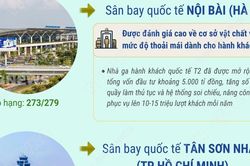 3 sân bay của Việt Nam vào top tốt nhất thế giới năm 2026