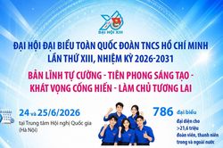 Bản lĩnh tự cường - Tiên phong sáng tạo - Khát vọng cống hiến - Làm chủ tương lai