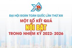 [Infographics] Đại hội Đo&agrave;n to&agrave;n quốc lần thứ XIII: Một số kết quả nổi bật trong nhiệm kỳ 2022 &ndash; 2026