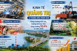 Quảng Trị: Kinh tế tiếp tục duy trì đà tăng trưởng ổn định