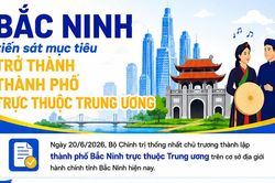 Bắc Ninh tiến s&aacute;t mục ti&ecirc;u trở th&agrave;nh th&agrave;nh phố trực thuộc Trung ương