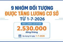 9 nhóm đối tượng được tăng lương cơ sở từ 1-7-2026