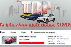 Top 10 xe b&aacute;n chạy th&aacute;ng 5: VinFast nắm giữ 6 vị tr&iacute;, Limo Green dẫn đầu