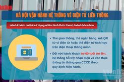 [Video] Hà Nội vận hành hệ thống vé điện tử liên thông trong giao thông công cộng từ ngày 25/6