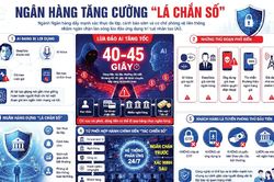 Chống lừa đảo AI trong ngành ngân hàng