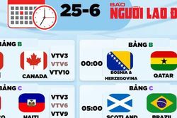 Lịch thi đấu World Cup 2026 hôm nay: Thụy Sĩ và Canada, Nam Phi với Hàn Quốc