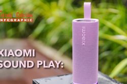 [INFOGRAPHIC] Xiaomi Sound Play, loa buetooth 1,8 triệu đồng c&oacute; g&igrave; hấp dẫn?