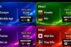 Lịch thi đấu World Cup 2026 ngày 26/6: Điểm danh 6 trận đối đầu kịch tính