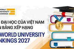 Các Đại học của Việt Nam trên Bảng xếp hạng QS World University Rankings 2027