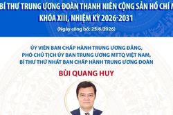 Danh sách Ban Bí thư Trung ương Đoàn Thanh niên Cộng sản Hồ Chí Minh khóa XIII
