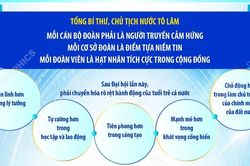 Nội dung chính trong phát biểu của Tổng Bí thư, Chủ tịch nước tại Đại hội Đoàn toàn quốc